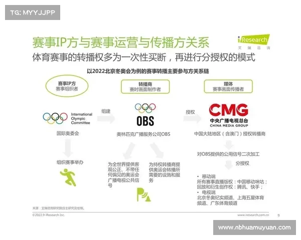 赛事的盈利模式 赛事的盈利模式